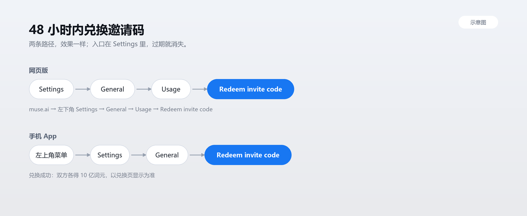 邀请码兑换路径示意